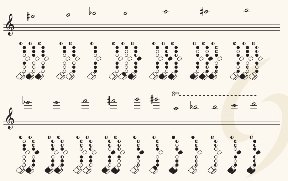 baroque recorder fingering chart